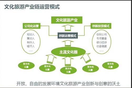 我市文化旅游产业连台好戏 创新项目策划推动融合发展